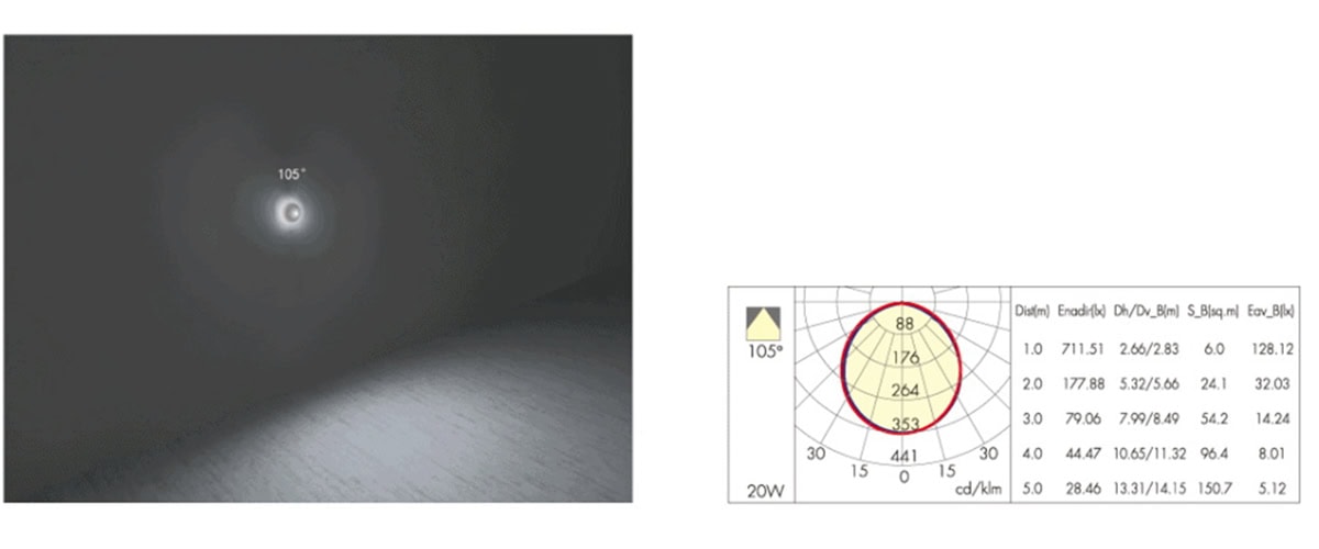 LED Bulkhead Light - R275 Series - LED Bulkhead Lights - 7