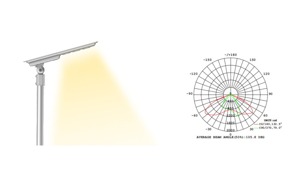 Solar Powered Street Lights - SW Series - Solar LED Street Lights - 3