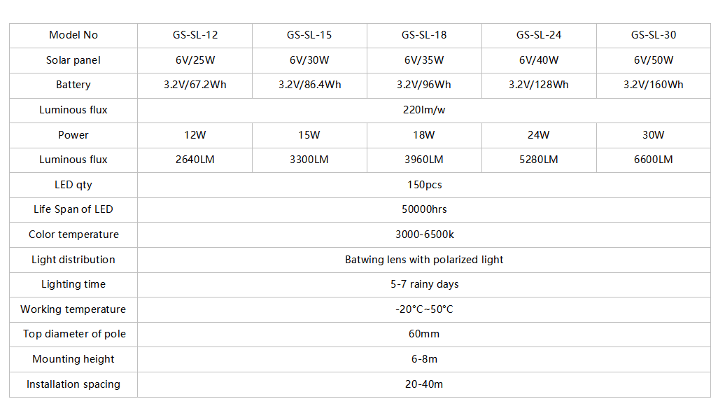 태양광 가로등 데이터시트