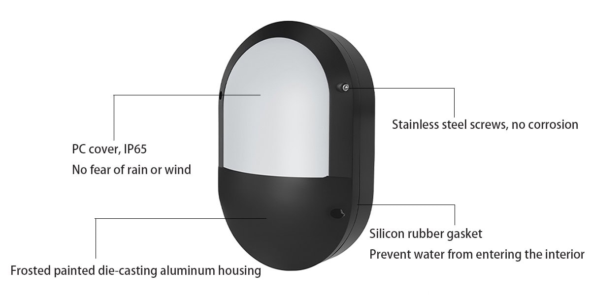 LED Bulkhead Light - N220 Series - LED Bulkhead Lights - 1