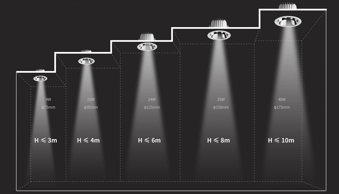 Le downlight COB a mené une sélection de plusieurs tailles