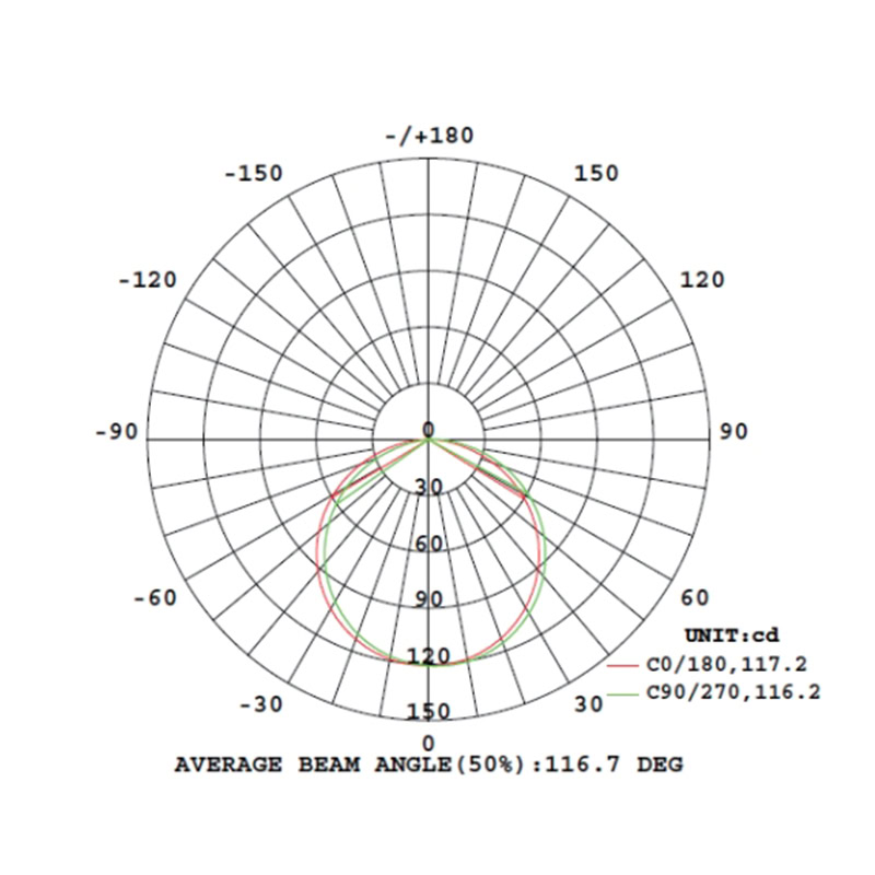 néon flexible répartition de la lumière IP67