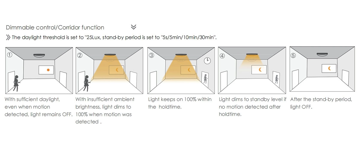 outdoor led batten dimming function