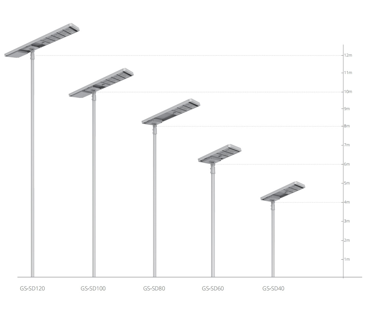 all in one solar street light