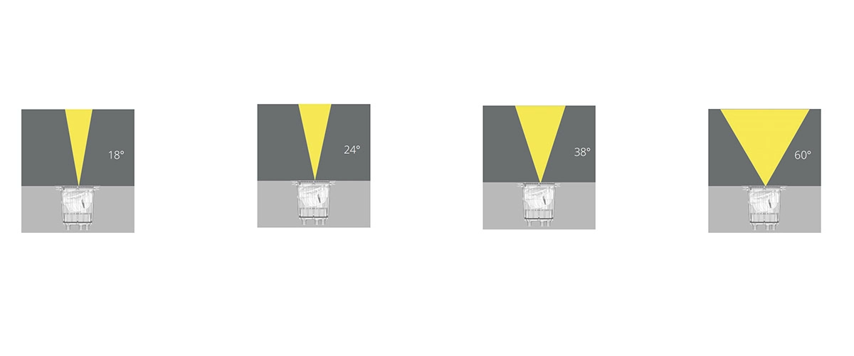 beam angle of inground