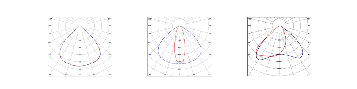 high bay linear beam angles