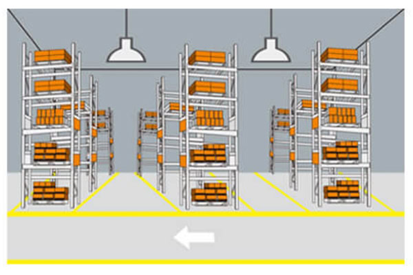 NSF Food LED High bay lights 10 sensor of high bay food grade light