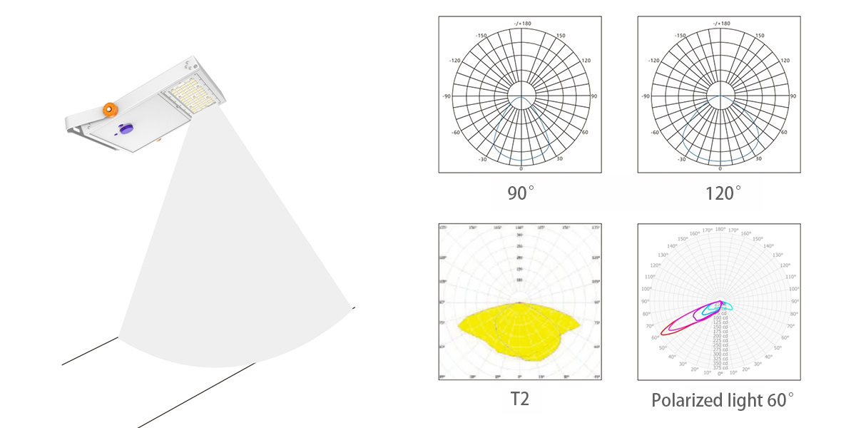solar powered outdoor floodlight beam angle