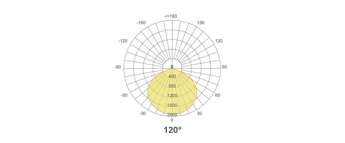 linear batten light beam angle 120degree