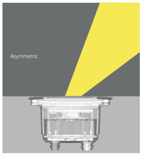 beam angle of led inground gs