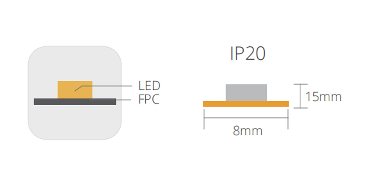 side emitting led strip ip