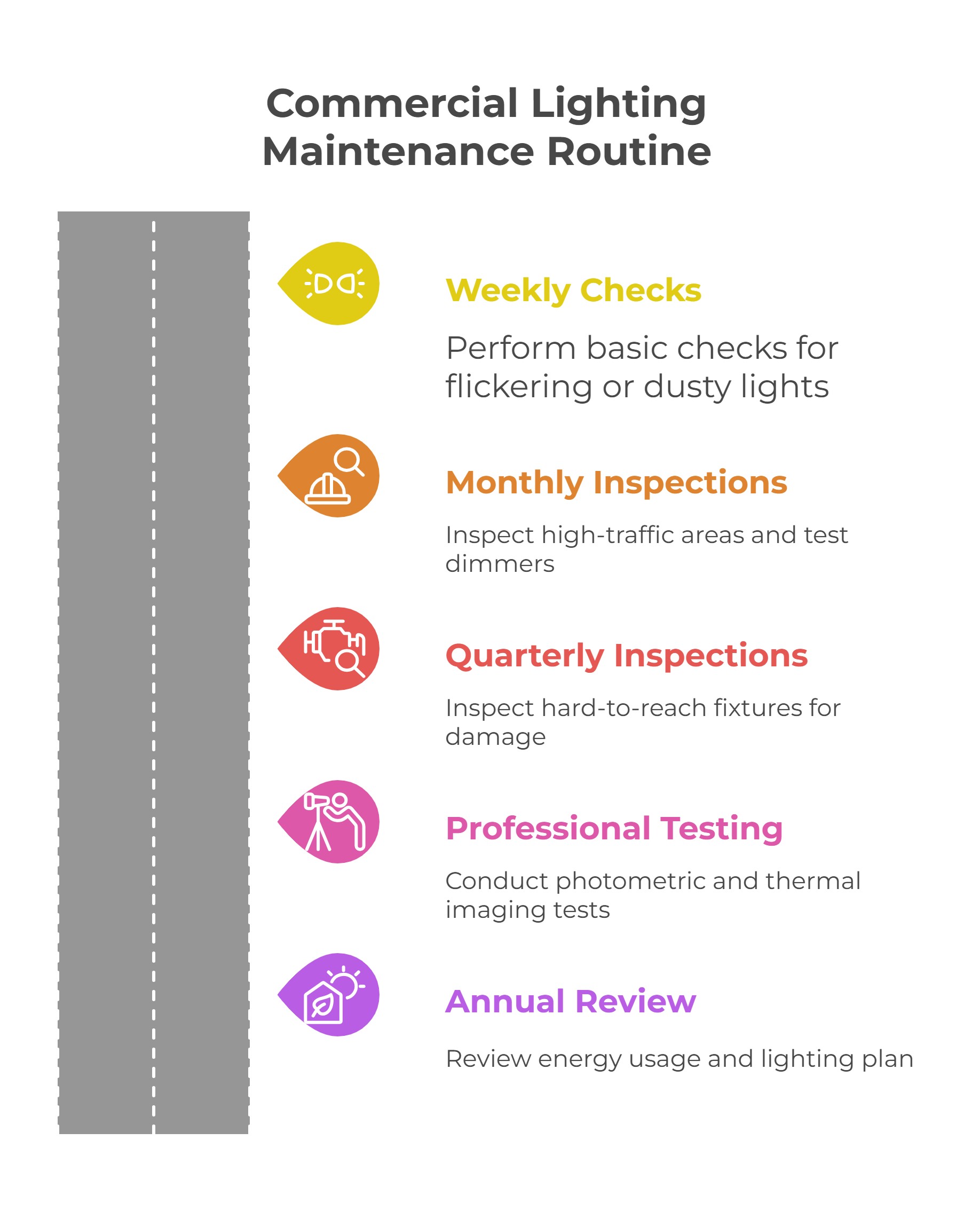 Commercial Lighting Maintenance Tips for Long‑Lasting LED Systems 3 Commercial Lighting Maintenance Routine