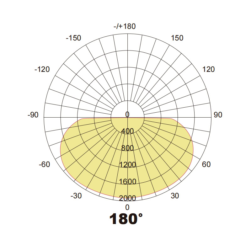 Φ47 diameter tri proof LED lighting 180° wide beam angle - China LED ...