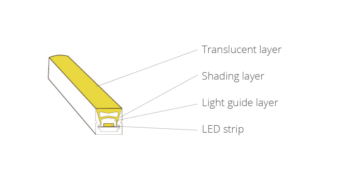 Material of neon flex strip Dual Bending