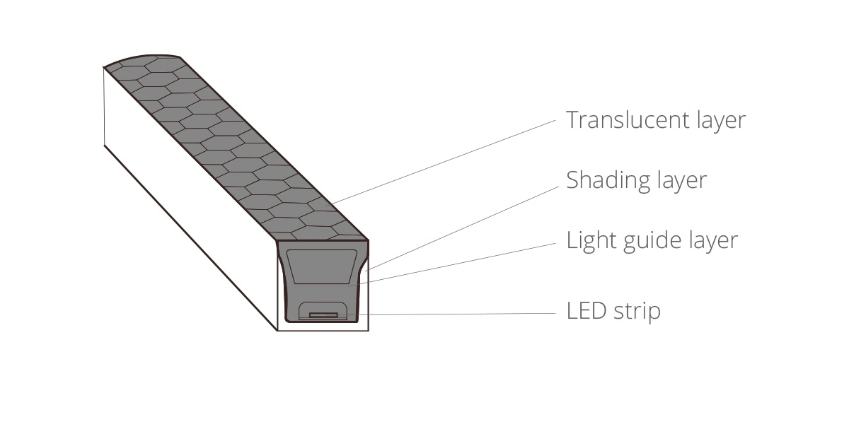 Product structure diagram of led neon lamp anti glare