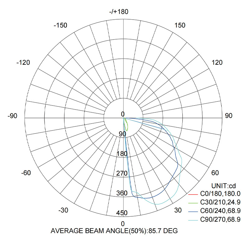LED Bollard Light BK Series Beam Angle