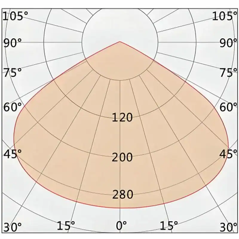 Linear Wall Washer Light Beam Angle